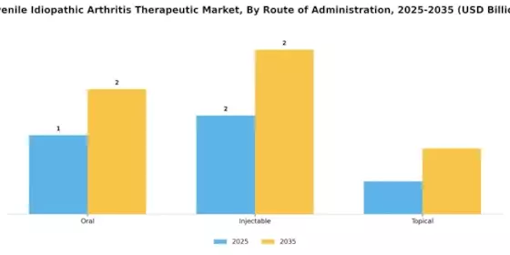 Juvenile Idiopathic Arthritis Therapeutic Market Segment Image 1