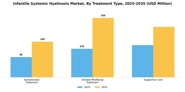 Infantile Systemic Hyalinosis Market Segment Image 3