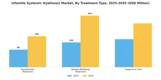 Infantile Systemic Hyalinosis Market Segment Image 0