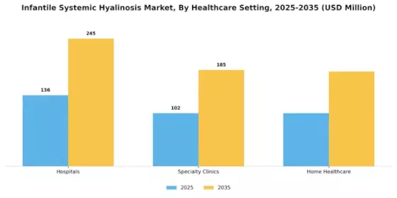 Infantile Systemic Hyalinosis Market Segment Image 2