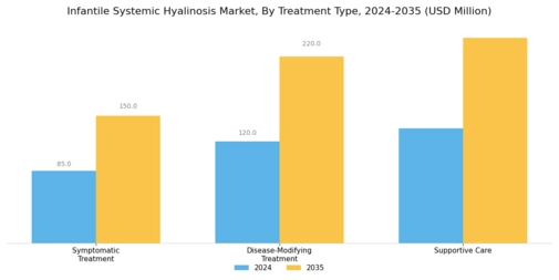 Infantile Systemic Hyalinosis Market Segment Image 0