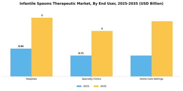 Infantile Spasms Therapeutic Market Segment Image 0