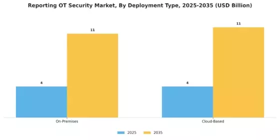 Reporting OT Security Market Segment Image 0