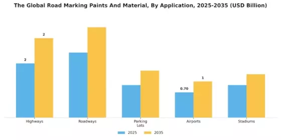 Road Marking Paints Material Market Segment Image 0