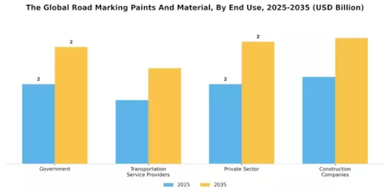 Road Marking Paints Material Market Segment Image 2