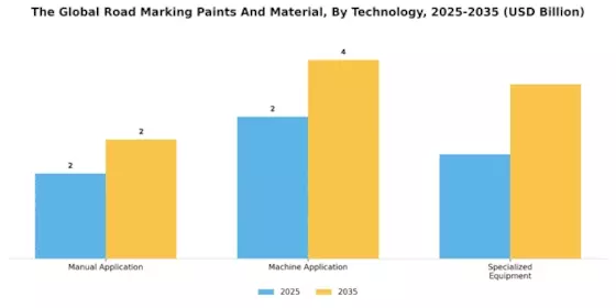 Road Marking Paints Material Market Segment Image 3