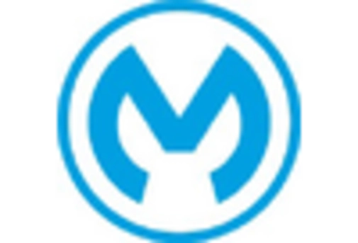 Remote Integration Solution Market  key player