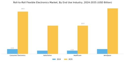 Roll To Roll Flexible Electronic Market
 Segment Image 2