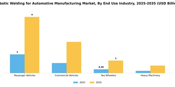 Robotic Welding For Automotive Manufacturing Market
 Segment Image 2