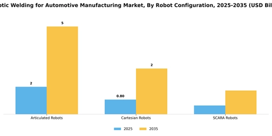 Robotic Welding For Automotive Manufacturing Market
 Segment Image 3