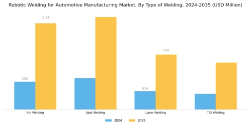 Robotic Welding For Automotive Manufacturing Market
 Segment Image 1
