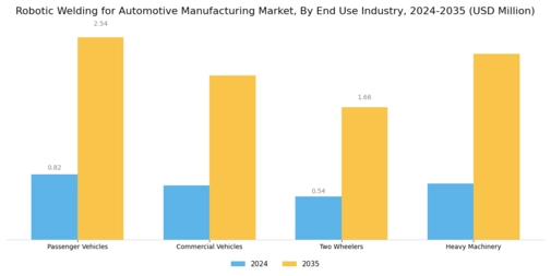 Robotic Welding For Automotive Manufacturing Market
 Segment Image 2