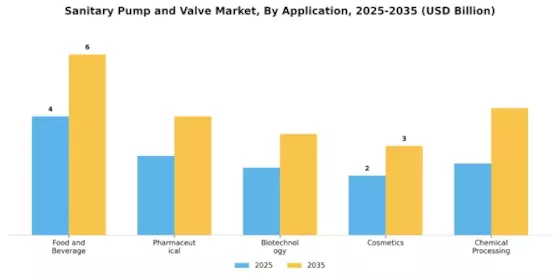 Sanitary Pump and Valve Market Segment Image 0