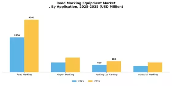 Road Marking Equipment Market Segment Image 0