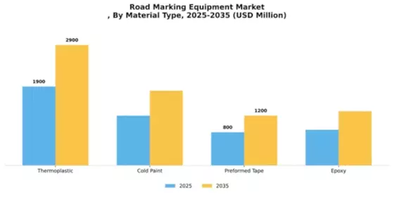 Road Marking Equipment Market Segment Image 3