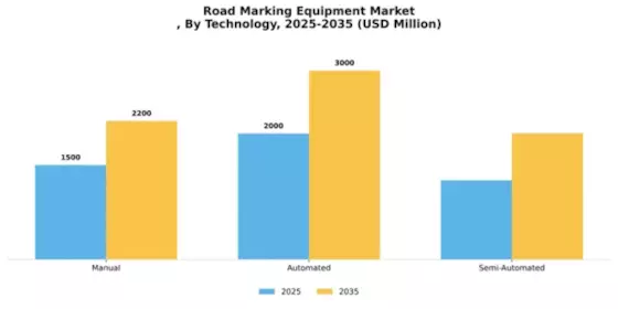 Road Marking Equipment Market Segment Image 4