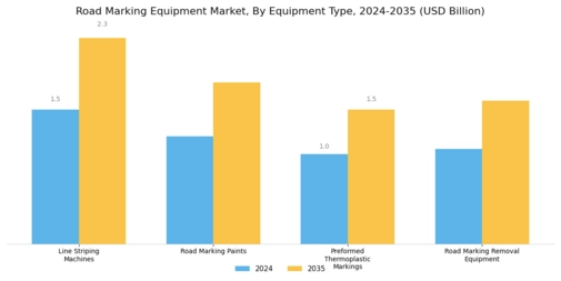 Road Marking Equipment Market
 Segment Image 1