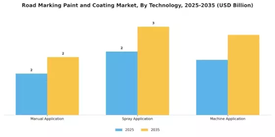 Road Marking Paint Coating Market
 Segment Image 2