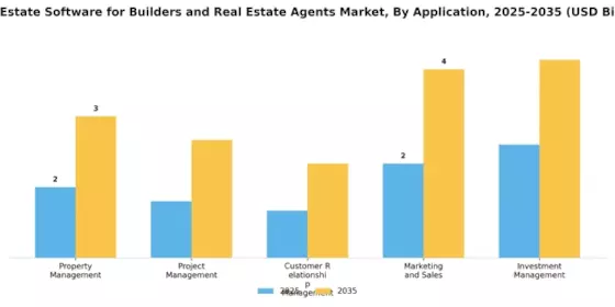 Real Estate Software for Builders Real Estate Agents Market Segment Image 0