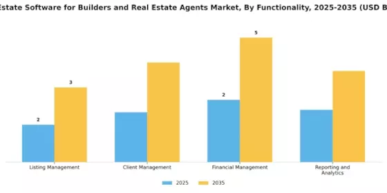 Real Estate Software for Builders Real Estate Agents Market Segment Image 3