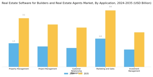 Real Estate Software for Builders Real Estate Agents Market Segment Image 0
