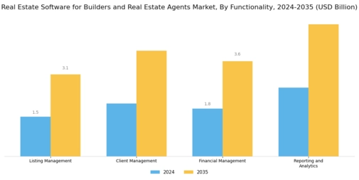 Real Estate Software for Builders Real Estate Agents Market Segment Image 3