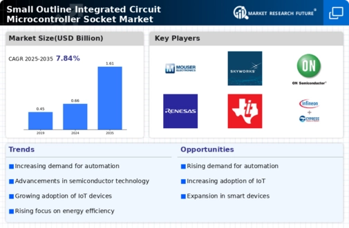 Small Outline Integrated Circuit SOIC Microcontroller Socket Market Infographic