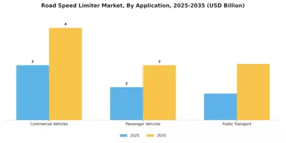 Road Speed Limiter Market Segment Image 0