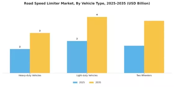 Road Speed Limiter Market Segment Image 3