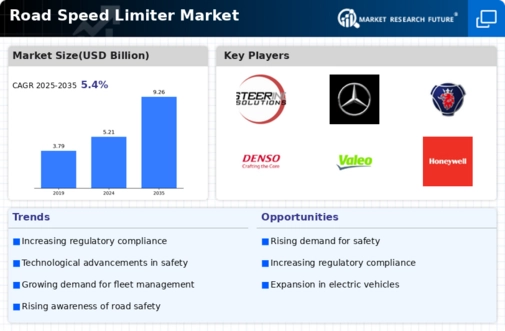Road Speed Limiter Market Infographic