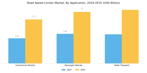 Road Speed Limiter Market Segment Image 0