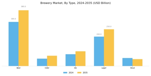 Brewery Market Segment Image 0
