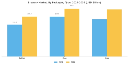 Brewery Market Segment Image 2