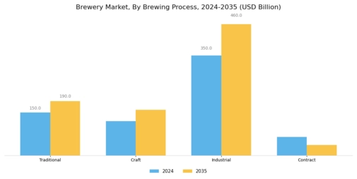 Brewery Market Segment Image 3