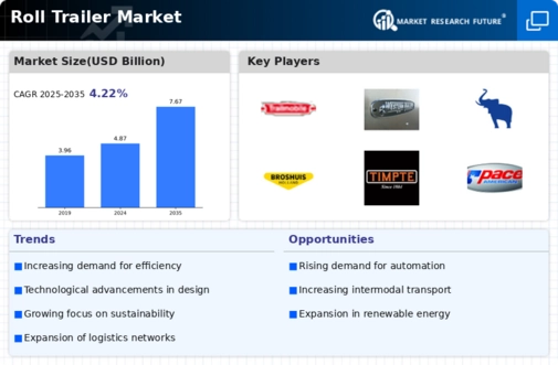 Roll Trailer Market Infographic