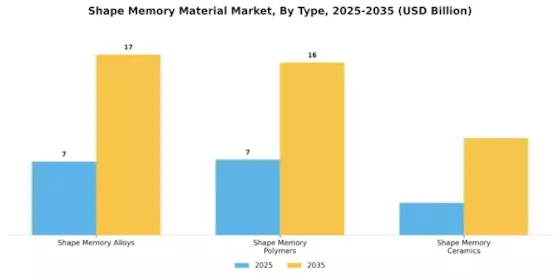 Shape Memory Material Market  Segment Image 1