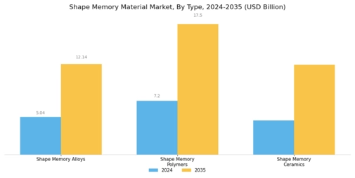 Shape Memory Material Market  Segment Image 1