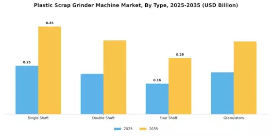 Plastic Scrap Grinder Machine Market Segment Image 0