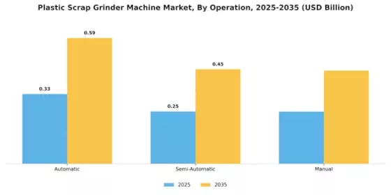 Plastic Scrap Grinder Machine Market Segment Image 1