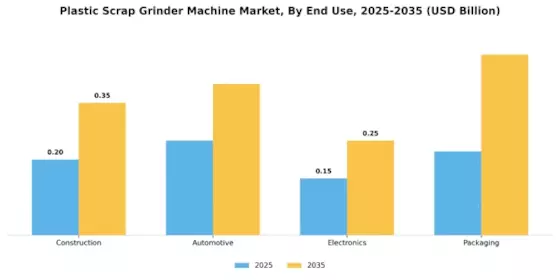 Plastic Scrap Grinder Machine Market Segment Image 3