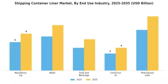 Shipping Container Liner Market Segment Image 1