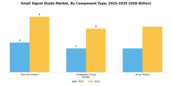 Small Signal Diode Market Segment Image 1