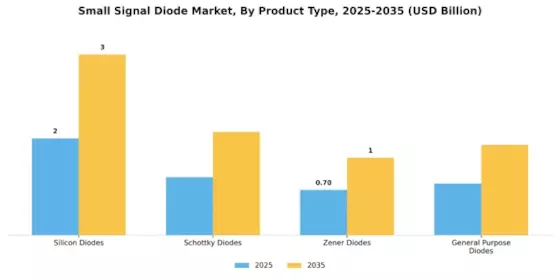 Small Signal Diode Market Segment Image 1