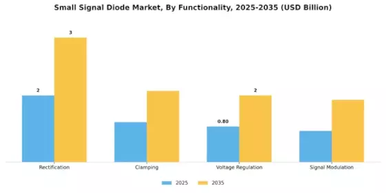 Small Signal Diode Market Segment Image 2