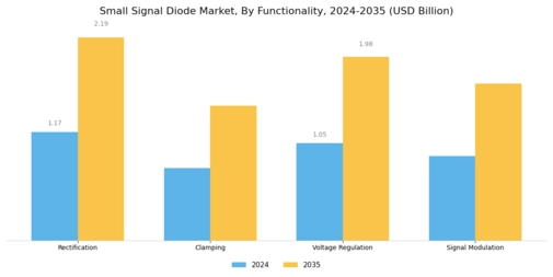 Small Signal Diode Market Segment Image 2