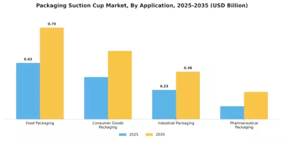 Packaging Suction Cup Market Segment Image 0