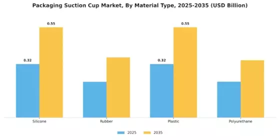 Packaging Suction Cup Market Segment Image 1