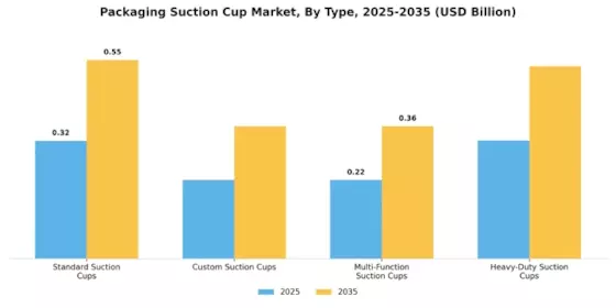 Packaging Suction Cup Market Segment Image 2
