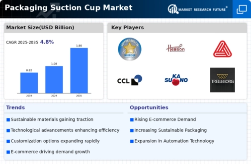 Packaging Suction Cup Market Infographic