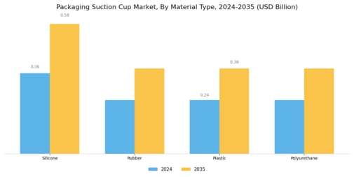 Packaging Suction Cup Market Segment Image 1